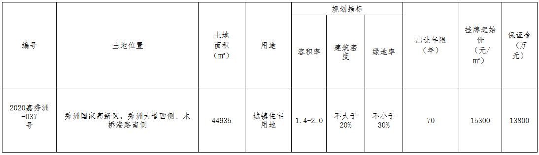 佳源+中海晟丰9.02亿元竞得嘉兴市一宗住宅用地 溢价率31.21%-中国网地产