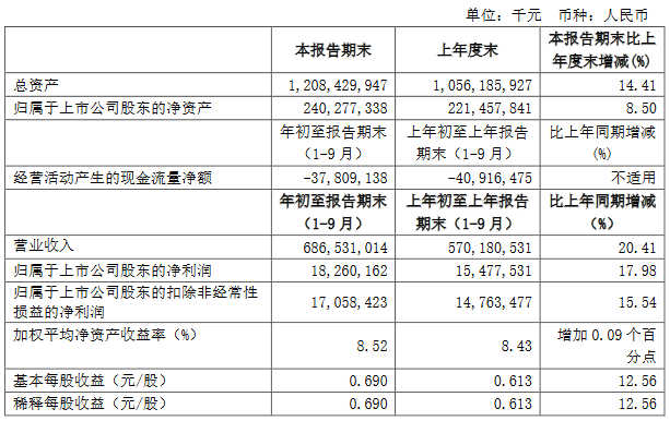 中國中鐵：前三季度歸屬股東凈利潤182.6億元 同比增17.98%-中國網地産
