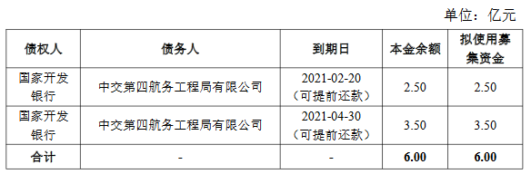 中交四航局40亿元小公募公司债券在上交所注册生效-中国网地产