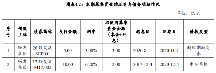 联发集团：成功发行5亿元中期票据 票面利率3.99%-中国网地产