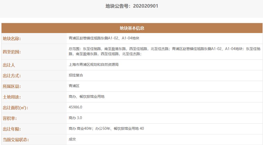 上海兆城瑞延联合体4.78亿元竞得上海青浦1宗商业用地-中国网地产