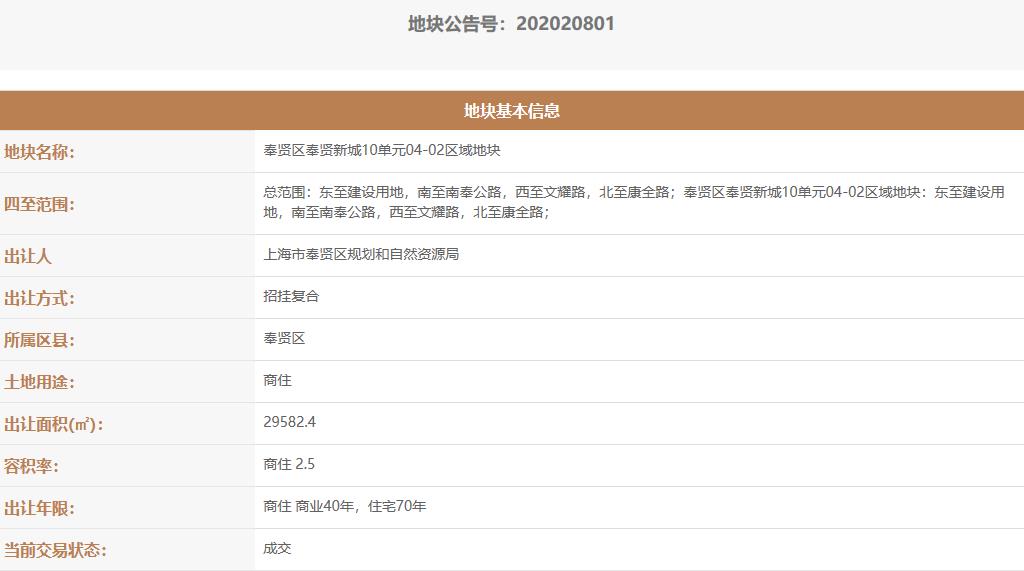 上海31.98亿元出让4宗地块 保利置业12.93亿元竞得1宗-中国网地产