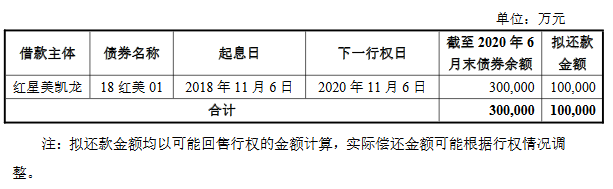 红星美凯龙：5亿元公司债券将在上交所上市 票面利率6.20%-中国网地产