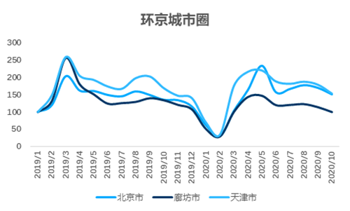 贝壳研究院：10月链家重点18城新增挂牌房源量同比增10.8%-中国网地产