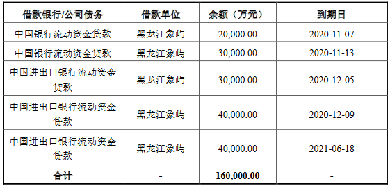 厦门象屿：成功发行10亿元可续期公司债券 票面利率4.98%-中国网地产