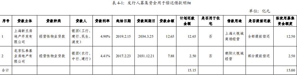 中粮置业：成功发行15亿元中期票据 发行利差1.56%-中国网地产