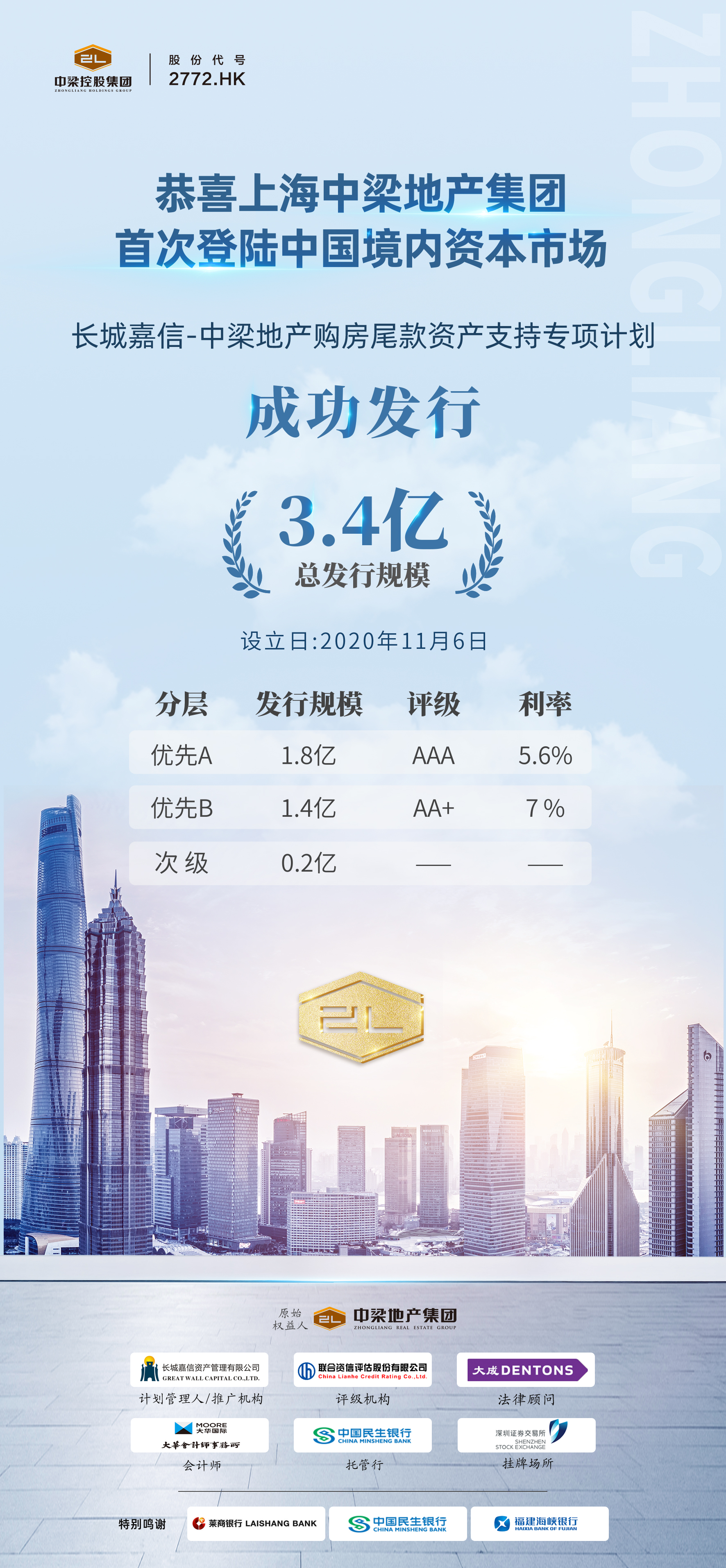 中梁控股3.4亿元购房尾款资产支持计划上市 利率最低5.6%-中国网地产
