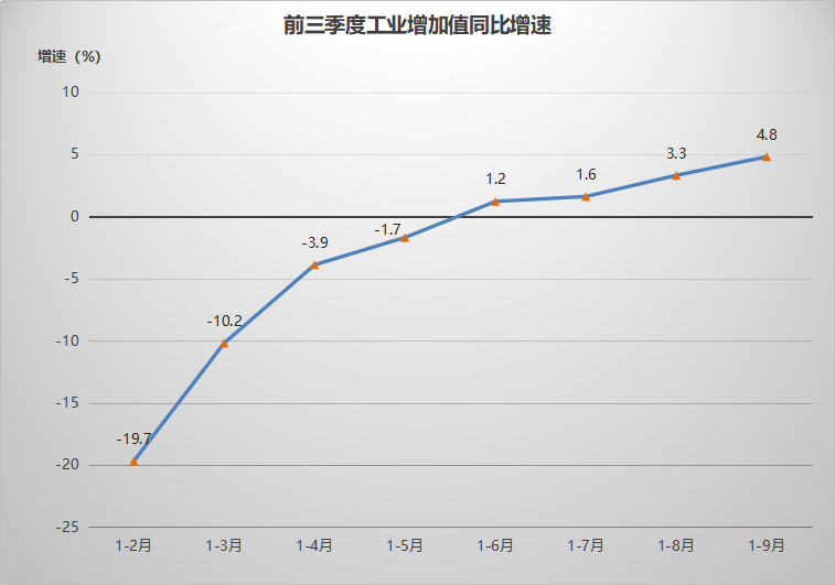 14.4%！合肥這個經濟數據創下23個月來新高-中國網地産