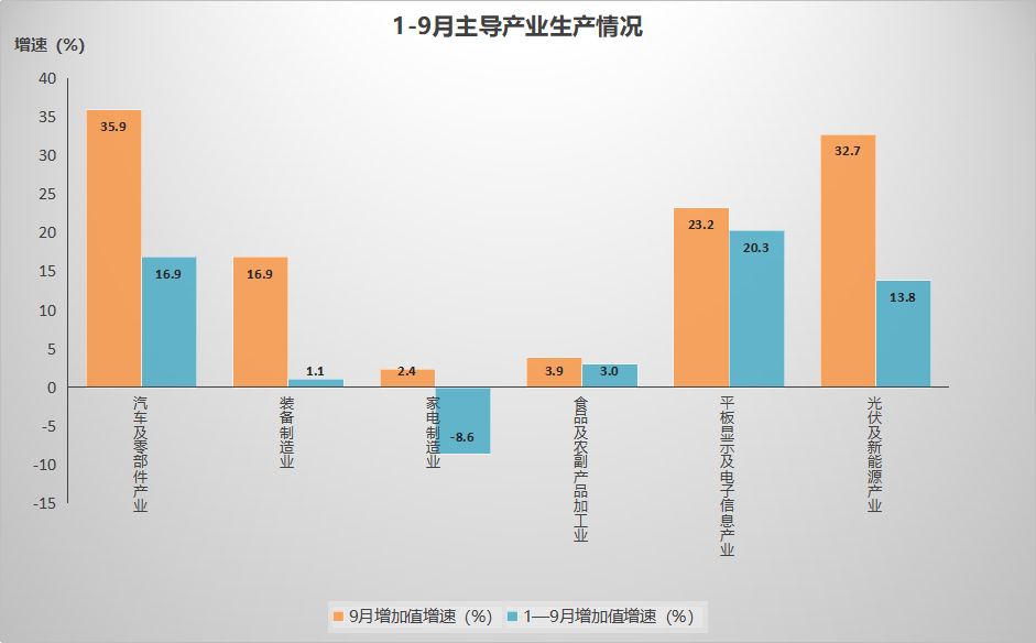 14.4%！合肥這個經濟數據創下23個月來新高-中國網地産