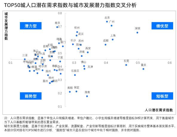 贝壳研究院：一线城市整体购房规模潜力优势突显 深圳置业动力指数最高-中国网地产