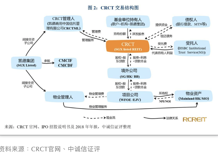 凱德商用中國信託以2.8億美元完成收購廣州樂峰廣場49％股權-中國網地産