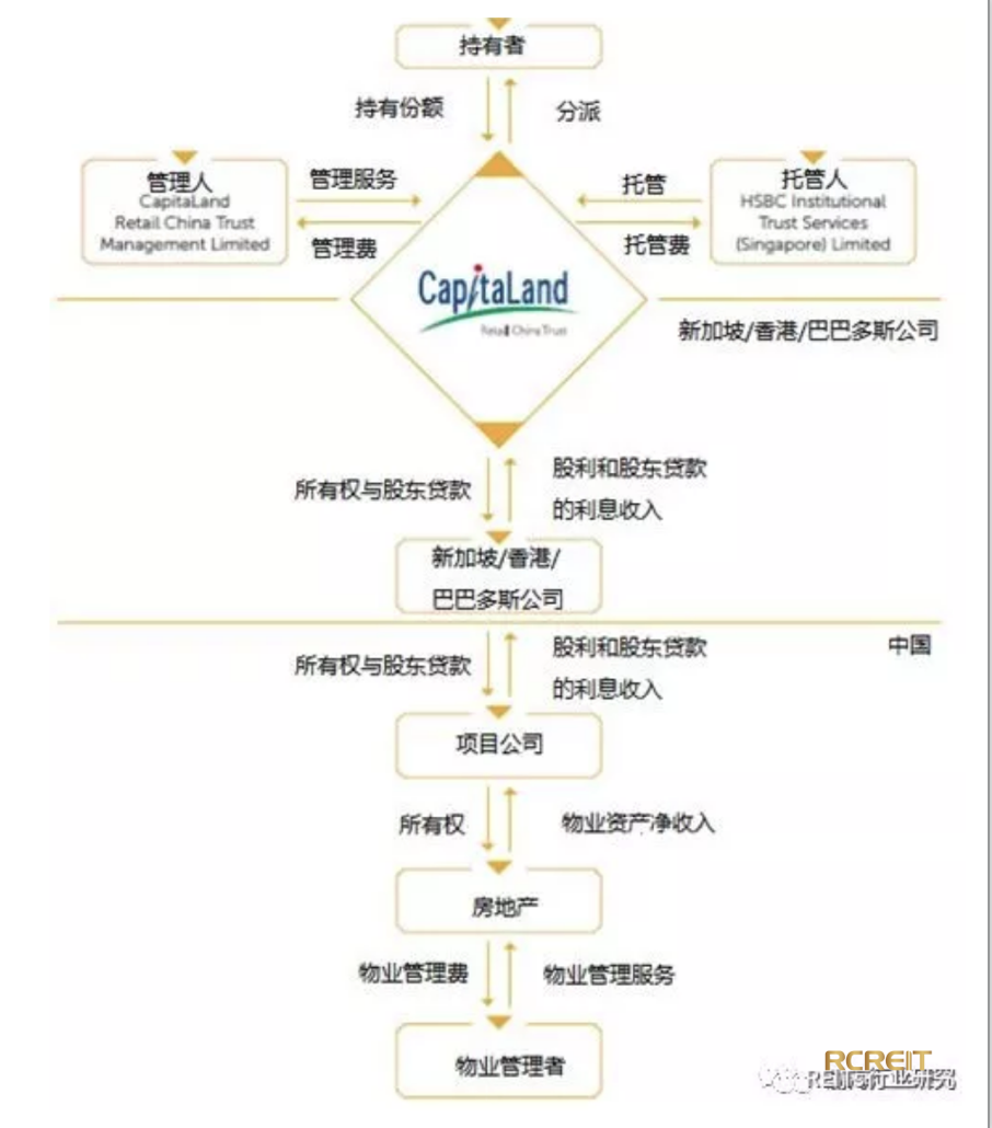 凯德商用中国信托以2.8亿美元完成收购广州乐峰广场49％股权-中国网地产