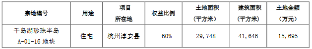 滨江集团：为3家公司提供12.435亿元融资担保-中国网地产