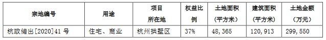 滨江集团：为3家公司提供12.435亿元融资担保-中国网地产