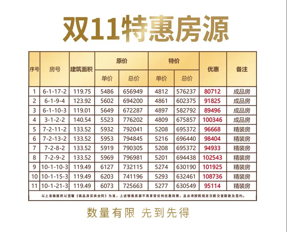 中俊·秀水湾丨11.11特价房源限时秒杀 购房再送10万全屋品牌家电-中国网地产