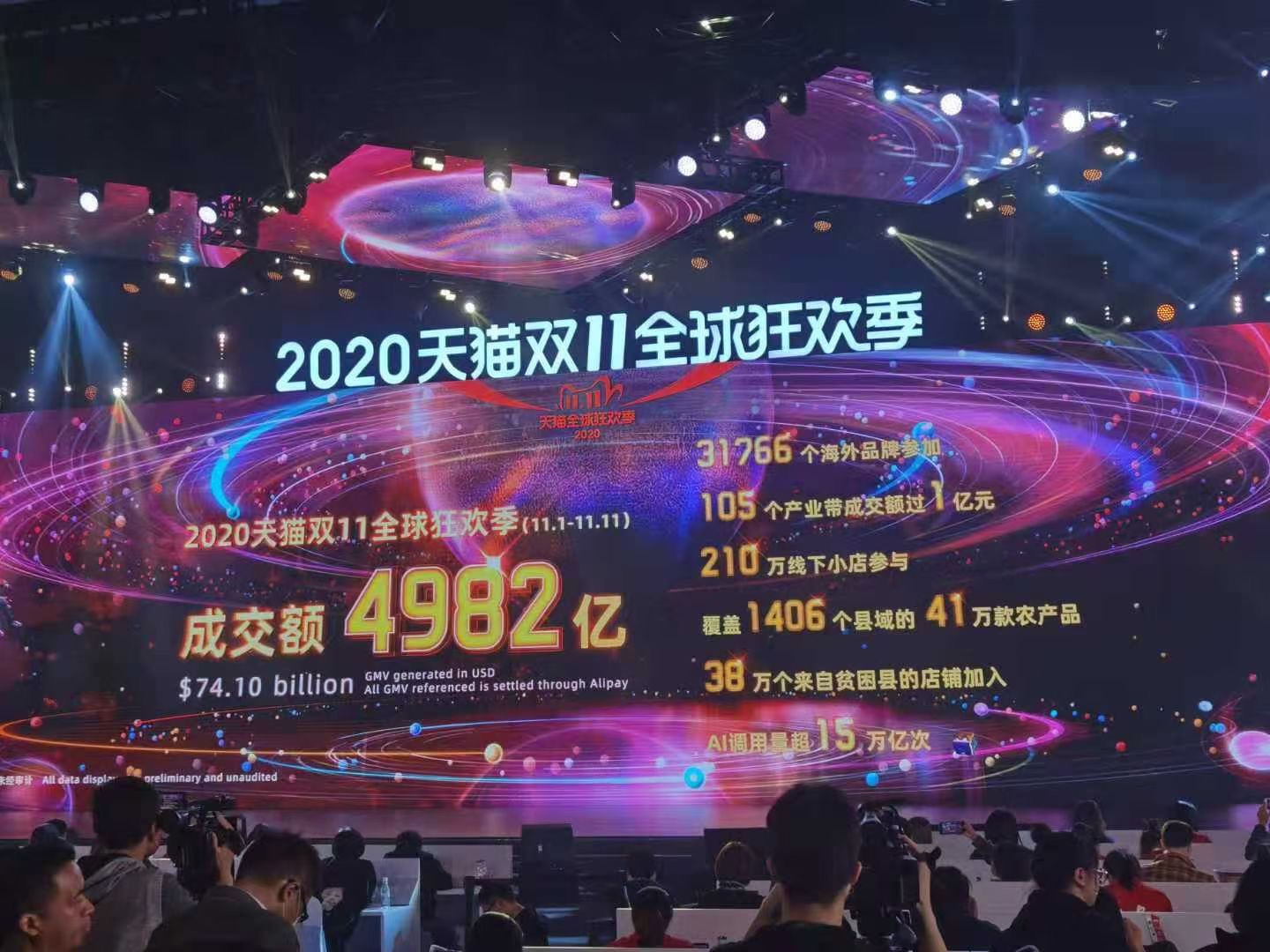 2020年天猫双十一全球狂欢季总成交额超4982亿元-中国网地产