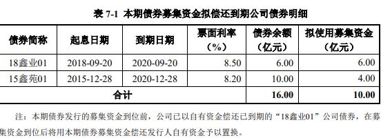 鑫苑置业：10亿元公司债券票面利率为8.35%-中国网地产