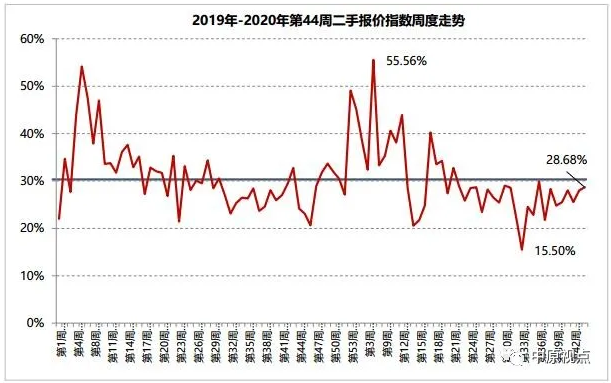 中原地产：10月北京二手房成交量同比上涨62% 价格维稳 -中国网地产