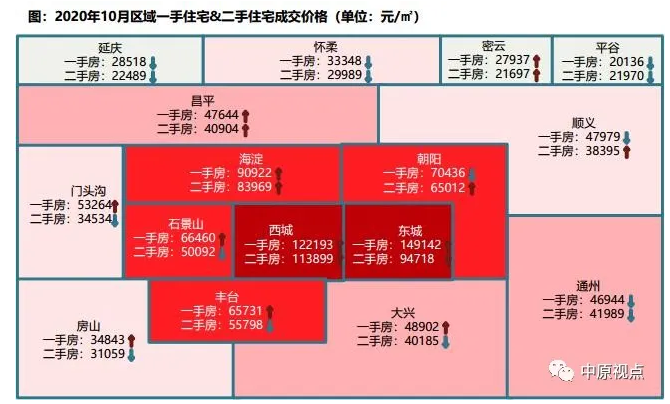 中原地产：10月北京二手房成交量同比上涨62% 价格维稳 -中国网地产