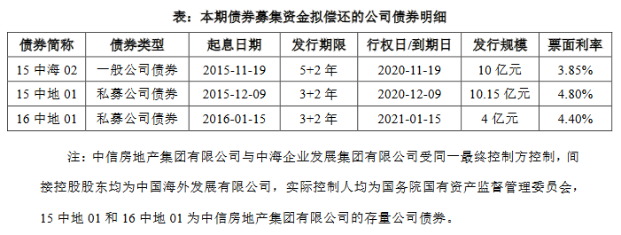 中海企業發展：24億元公司債券將在深交所上市 票面利率3.40%-中國網地産