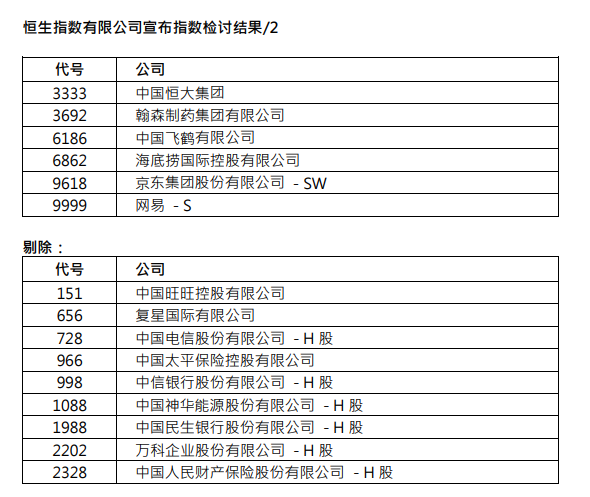 恒生指數：中國恒大、中海地産被納入中國企業指數 -中國網地産