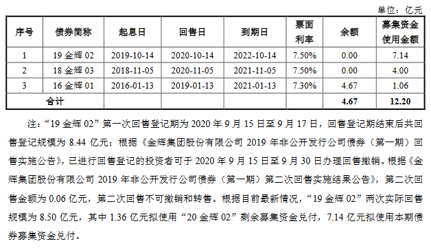 金辉集团：拟发行12.2亿元公司债券 利率区间为6.20%-7.20%-中国网地产
