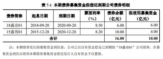 鑫苑置业：9亿元公司债券于11月18日在上交所上市 票面利率8.35%-中国网地产