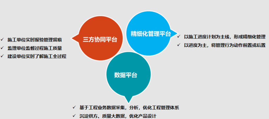 质量管控看得见 实地集团邀请业主现场见证施工过程-中国网地产
