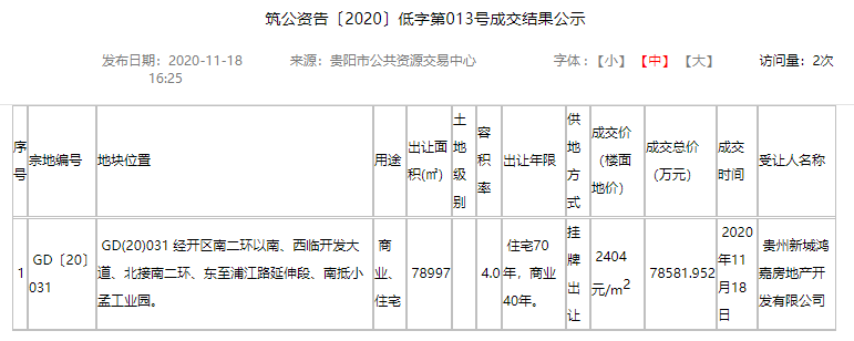 贵州新城以总价约22亿元斩获经开区四宗商住土地-中国网地产