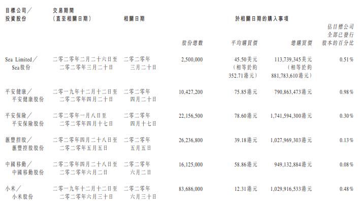 合生创展集团：64.2亿港元购买小米、平安健康等股份-中国网地产
