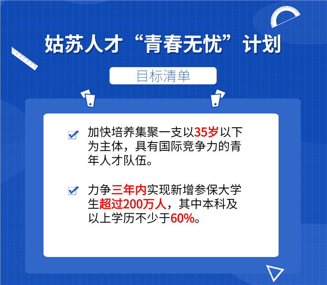 苏州姑苏放宽落户限制 20%商品房人才优先购买-中国网地产