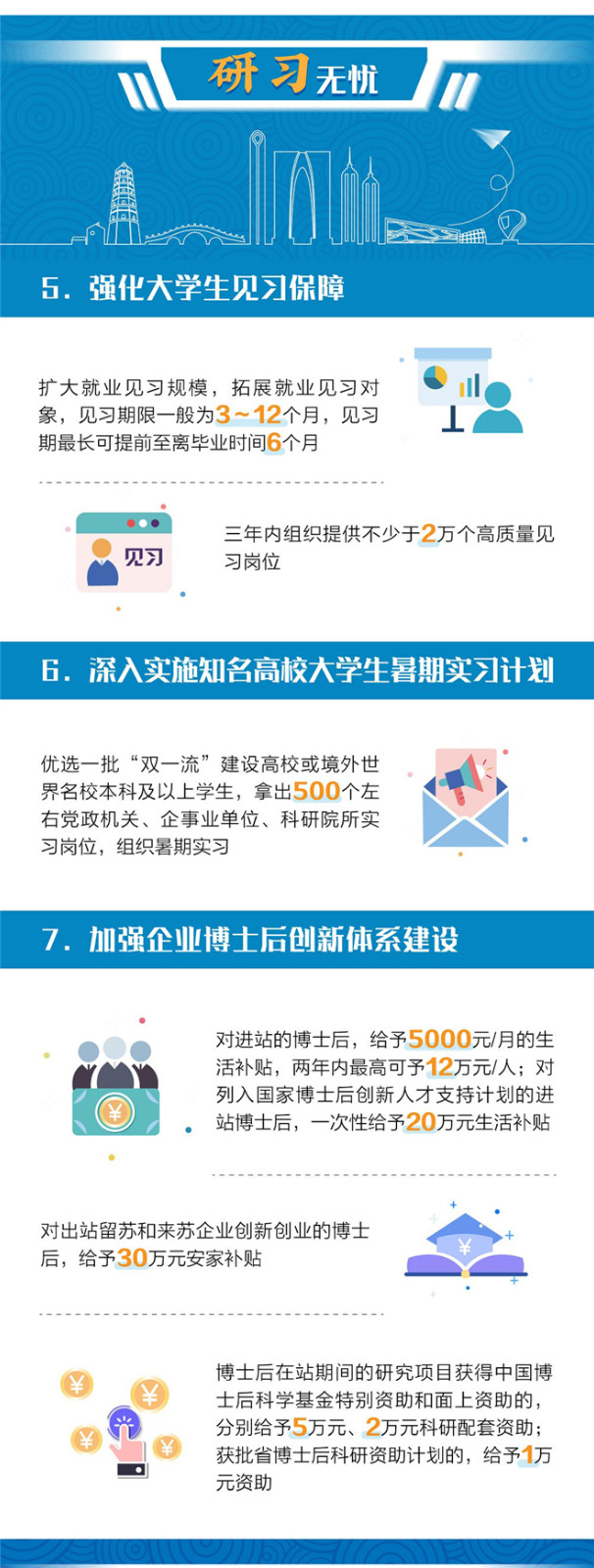 苏州姑苏放宽落户限制 20%商品房人才优先购买-中国网地产
