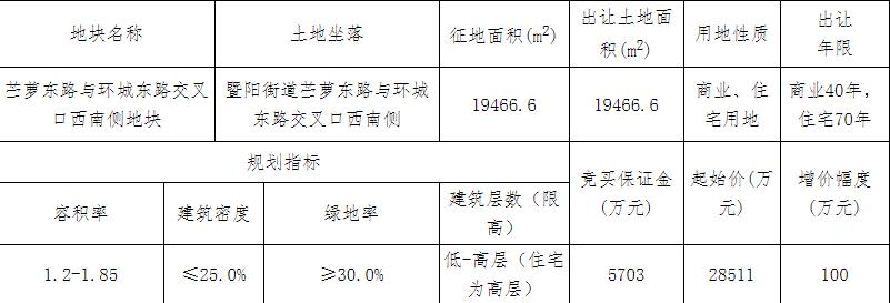 利百控股3.84亿元竞得绍兴诸暨市1宗商住用地 溢价率34.72%-中国网地产