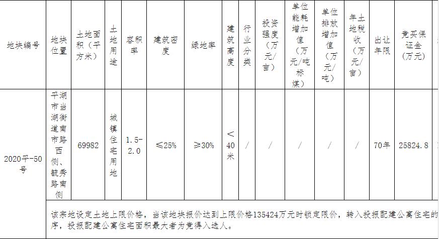 卓越13.54亿元竞得嘉兴平湖市1宗住宅用地 溢价率4.88%-中国网地产