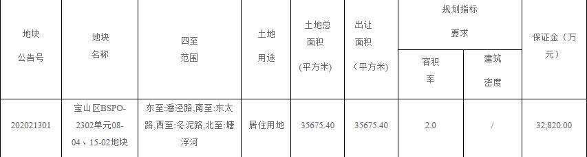 金融街18.3亿元竞得上海宝安区1宗住宅用地 溢价率11.52%-中国网地产