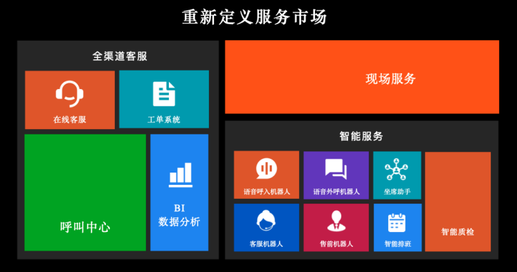 沃丰科技ServiceGo亮相 颠覆传统售后服务模式-中国网地产