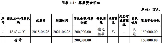 中國建築第二工程局擬發行15億元中期票據-中國網地産