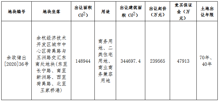 杭州市47.56亿元出让2宗地块 众安、复地各得一宗-中国网地产