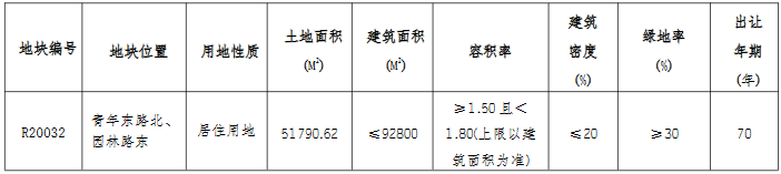 南通市R20032地塊已達最高限價 將於明日進行現場搖號-中國網地産