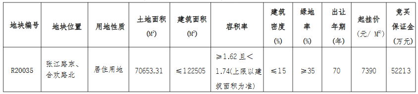 阳光城+卓越10.8亿元竞得南通市一宗住宅用地 溢价率107.58%-中国网地产