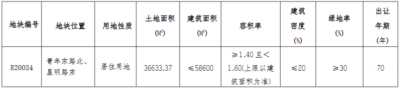 美的8.93亿元中标南通市R20034地块 溢价率17.62%-中国网地产