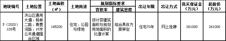大华集团26.1亿元摘得武汉市洪山区一宗商住用地-中国网地产