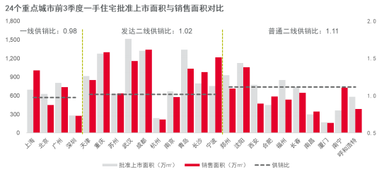 戴德梁行：新建住宅供需两端持续活跃，年内均价或再攀升-中国网地产
