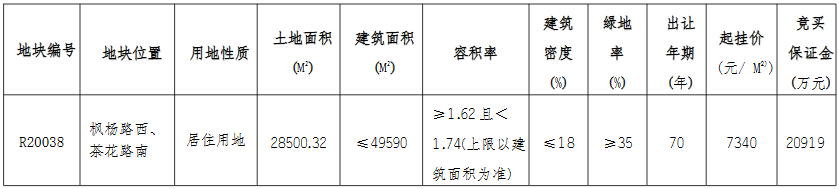 中南建设+江苏海润4.39亿元竞得南通市一宗住宅用地 溢价率109.67%-中国网地产