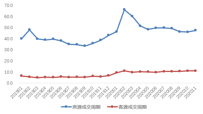 貝殼研究院：11月全國重點18城租賃成交量環比下降8.4%-中國網地産