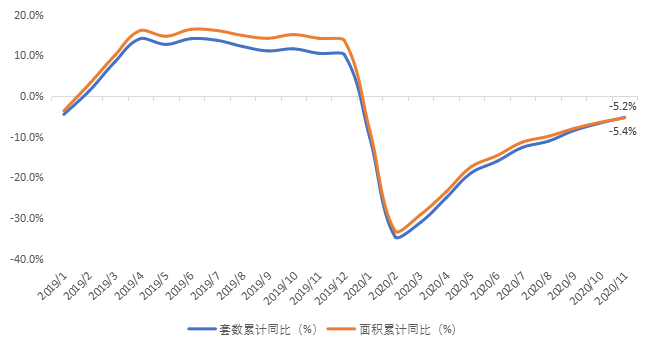贝壳研究院：11月66城新房市场成交套数单月同比增9.3%-中国网地产