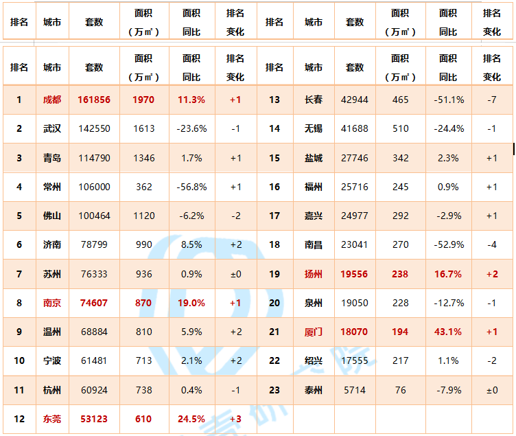 貝殼研究院：11月66城新房市場成交套數單月同比增9.3%-中國網地産