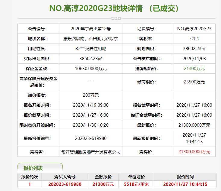 南京5.51亿元出让2宗地块 碧桂园2.13亿元竞得1宗-中国网地产