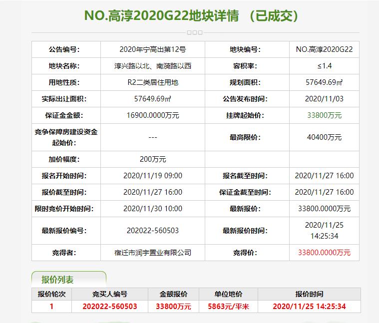 南京5.51亿元出让2宗地块 碧桂园2.13亿元竞得1宗-中国网地产