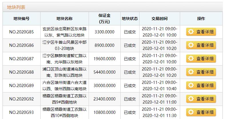 南京70.8亿元出让5宗地块 宝龙、中交地产各竞得1宗-中国网地产